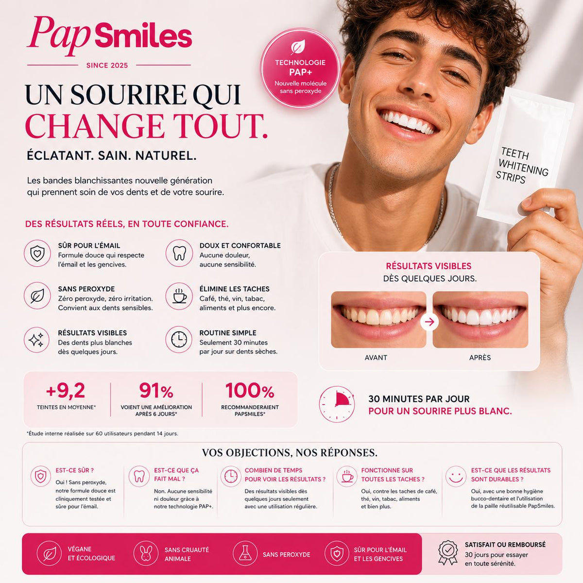 PAPSMILES® Bandes Blanchissantes PAP+ Sans Peroxyde