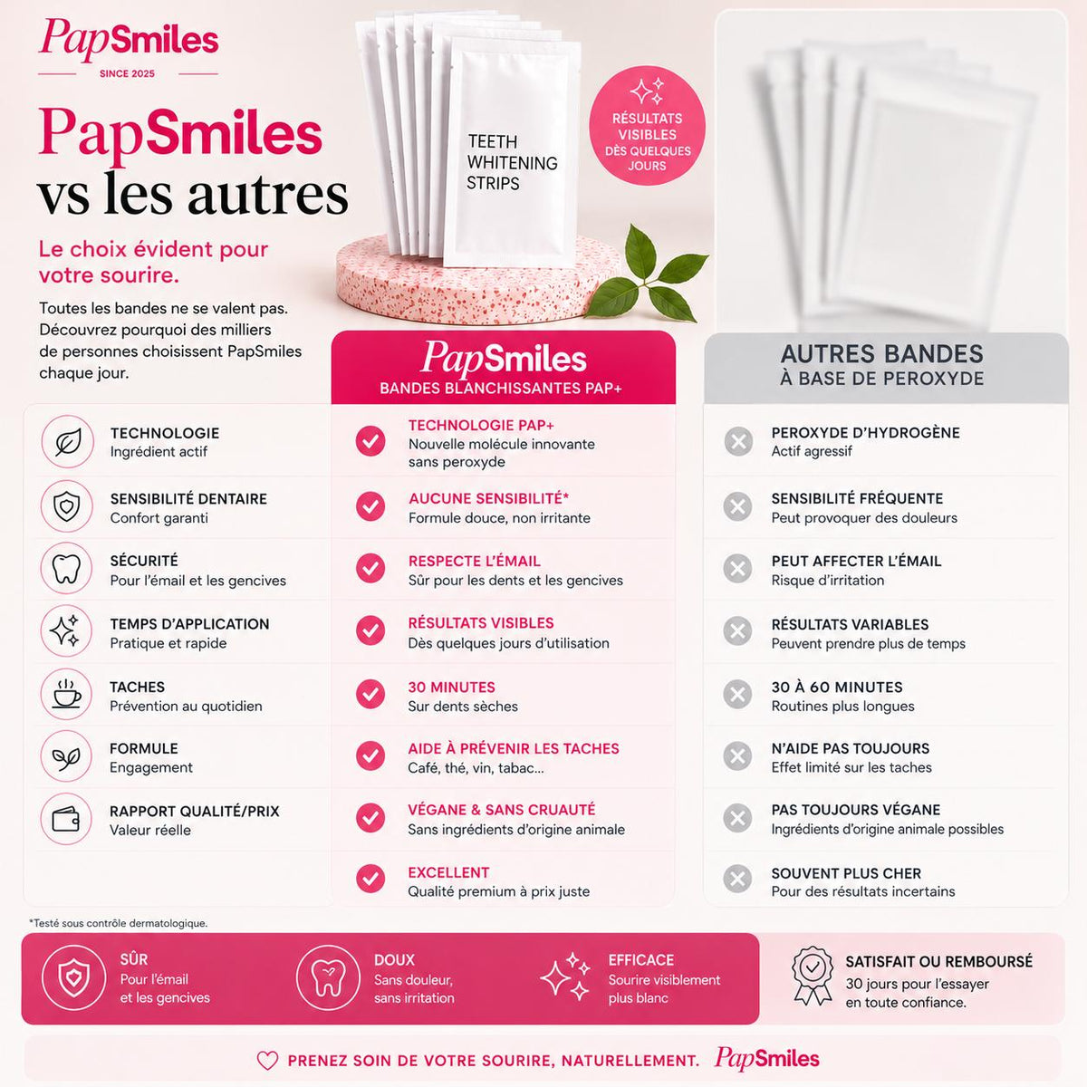 PAPSMILES® Bandes Blanchissantes PAP+ Sans Peroxyde