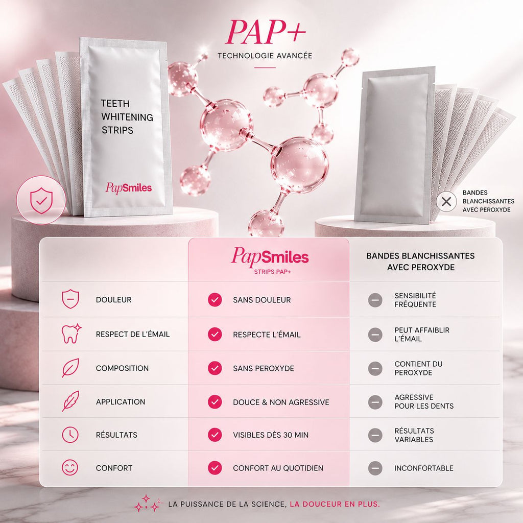PAPSMILES® Bandes Blanchissantes PAP+ Sans Peroxyde