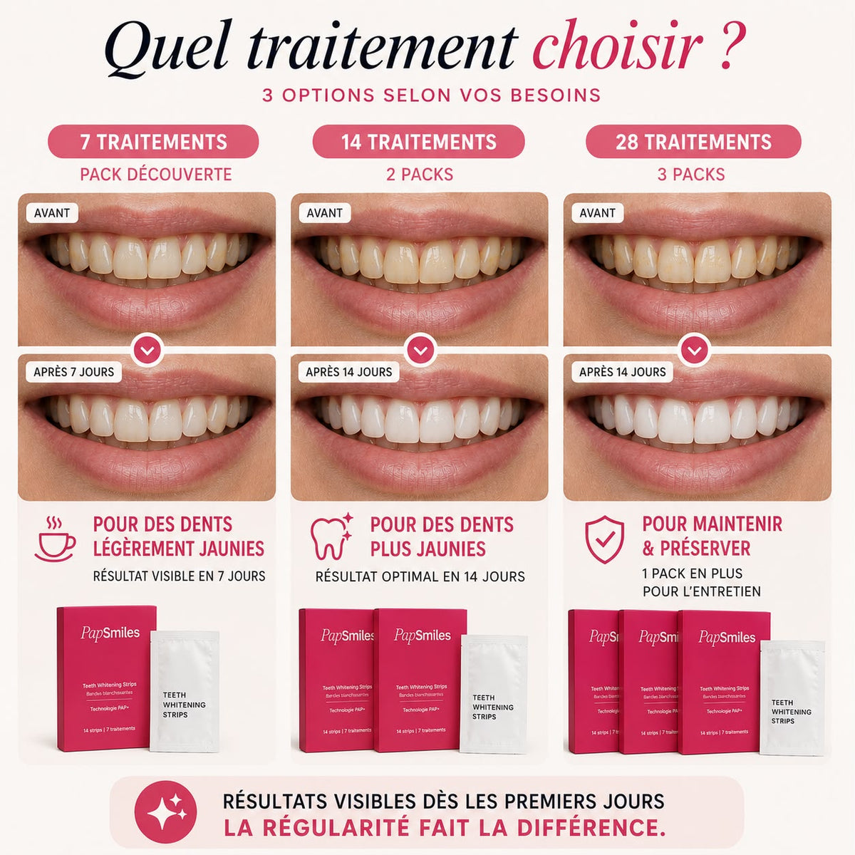 PAPSMILES® Bandes Blanchissantes PAP+ Sans Peroxyde